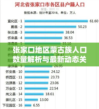 张家口地区蒙古族人口数量解析与最新动态关注