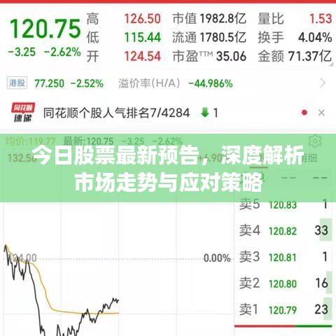 今日股票最新预告，深度解析市场走势与应对策略