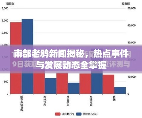 南部老鸦新闻揭秘，热点事件与发展动态全掌握
