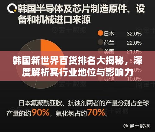 韩国新世界百货排名大揭秘，深度解析其行业地位与影响力