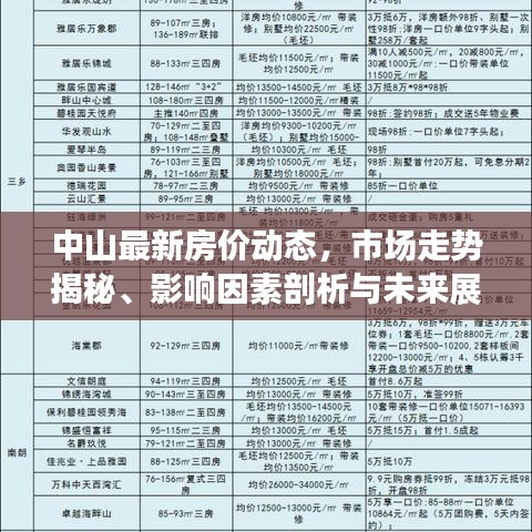 中山最新房价动态，市场走势揭秘、影响因素剖析与未来展望