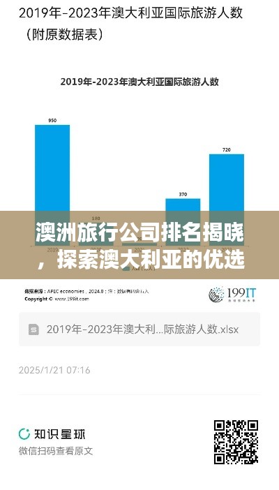 澳洲旅行公司排名揭晓，探索澳大利亚的优选之旅！
