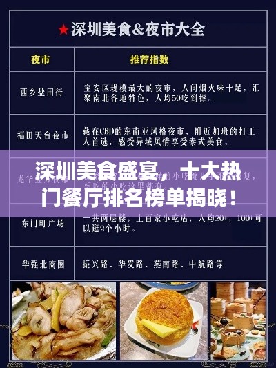 深圳美食盛宴，十大热门餐厅排名榜单揭晓！