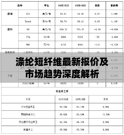 涤纶短纤维最新报价及市场趋势深度解析